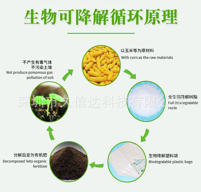 降解袋对比传统包装怎么选?如果选择符合包装产品的降解袋(图1)