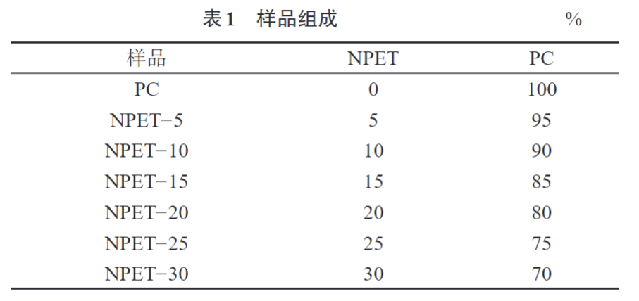 华体会签约ac米兰为您科普PC/NPET复合材料的制备与性能(图1)