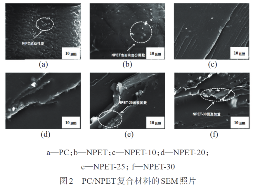华体会签约ac米兰为您科普PC/NPET复合材料的制备与性能(图3)