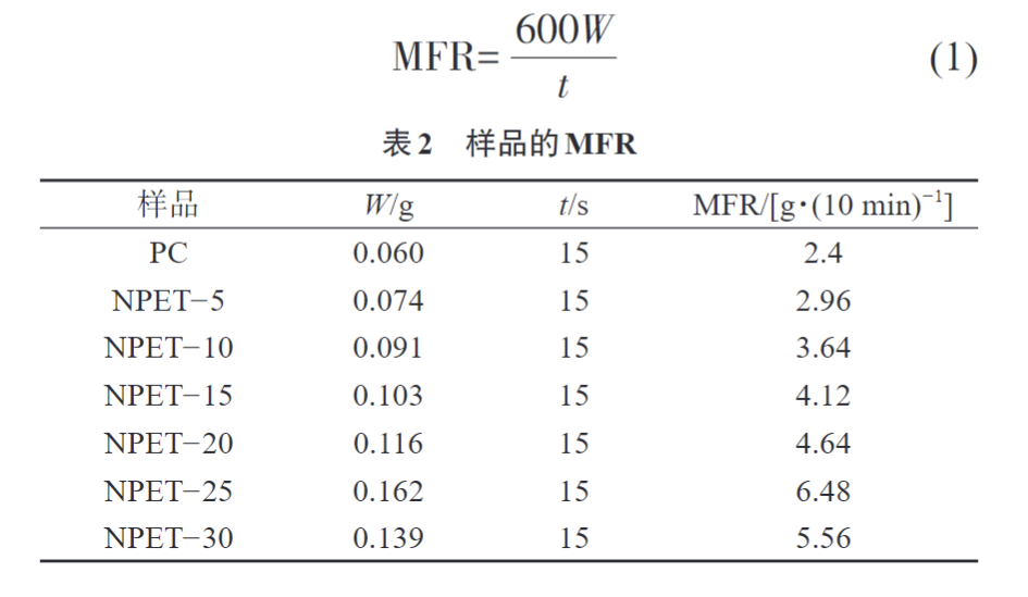 华体会签约ac米兰为您科普PC/NPET复合材料的制备与性能(图4)