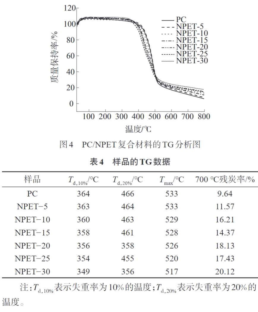 华体会签约ac米兰为您科普PC/NPET复合材料的制备与性能(图7)