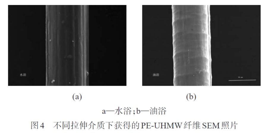 华体会签约ac米兰带您认识熔纺超高分子量聚乙烯纤维初生丝制备及拉伸工艺(图4)
