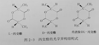 聚乳酸(PLA)是什么?(图3)
